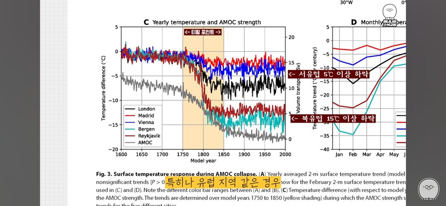 지구 온난화의 결과는 빙하기일 수도_7.jpg
