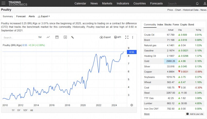 미국 계란가격은 많이 진정되었음_2.jpg