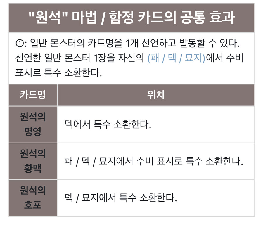 유희왕 근본 카드군들 근황_3.jpg