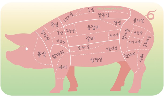 (돼지고기) 호불호 갈리는 고기.JPG_1.png
