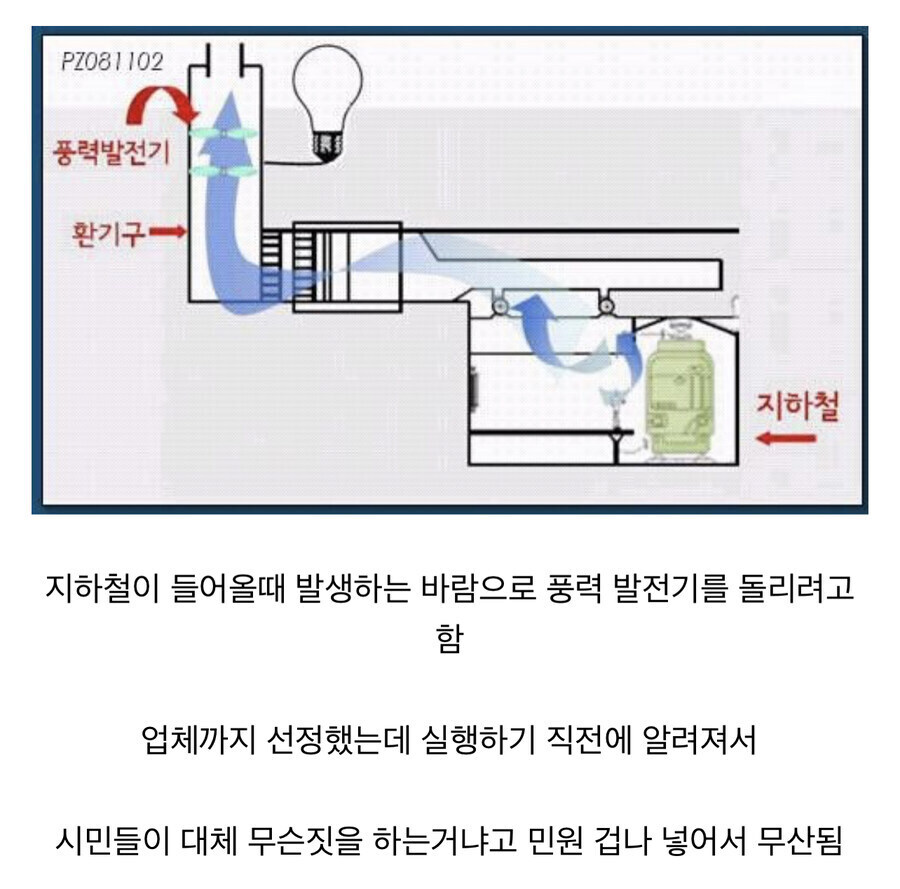 지하철 풍력발전기 논란에서 선풍기 비유는 쓰면 안됨_1.jpg