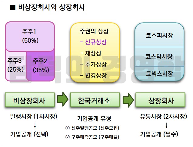 더본코리아(백종원)에 대한 공격은 공매도가 아니고 IPO가 끝나서.._1.png