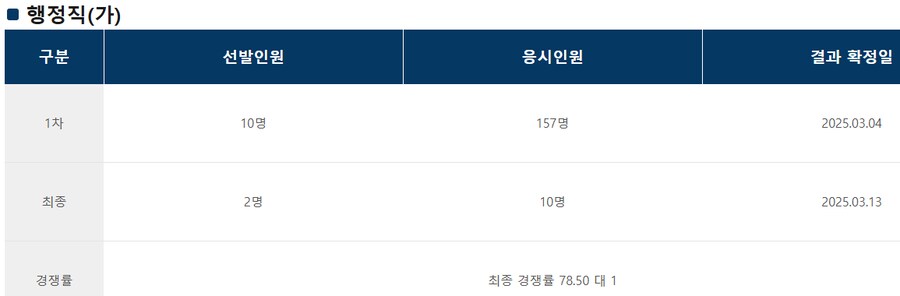 공공기관으로 보는 취업난 근황.jpg_4.png