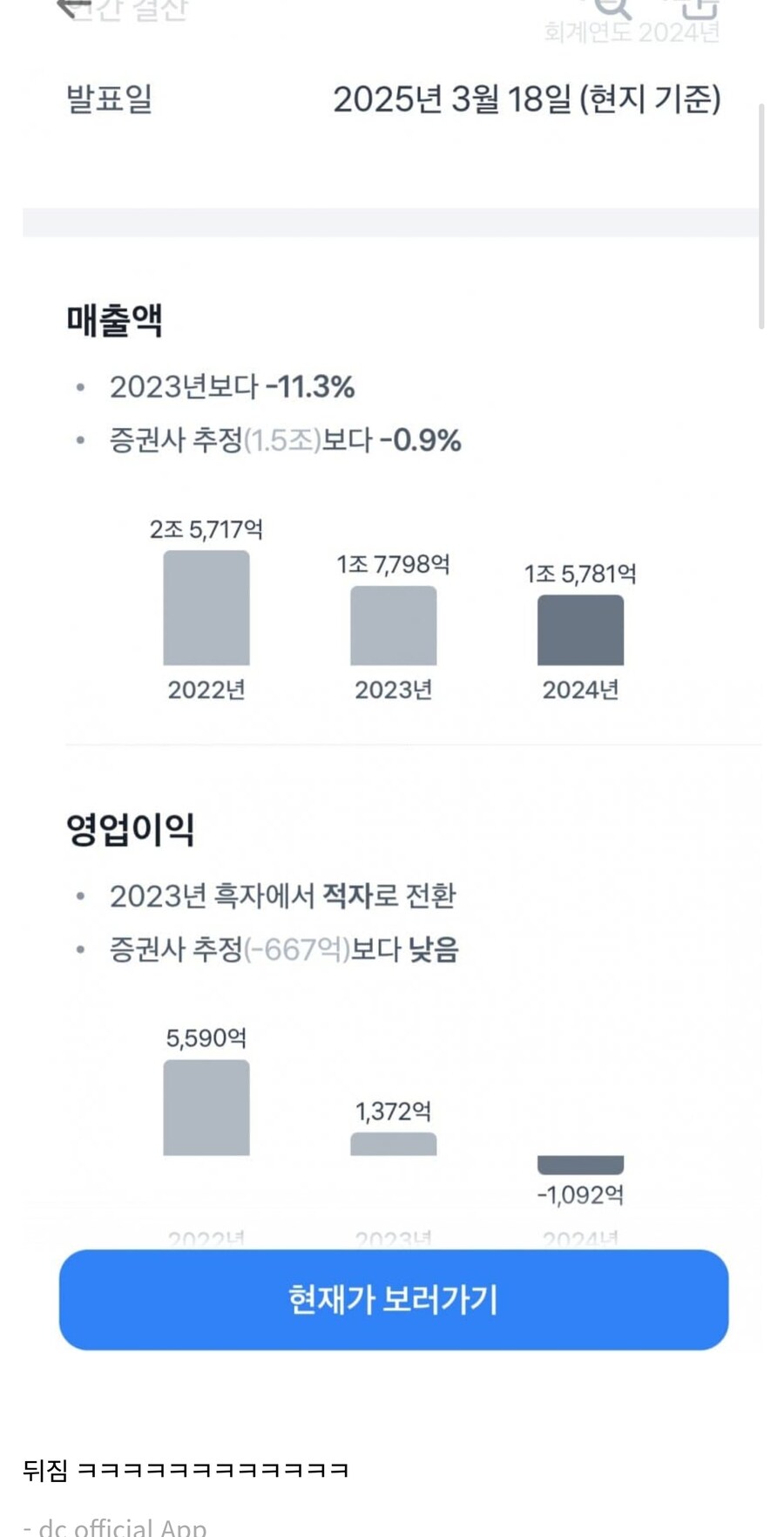 엔씨 24년 확정실적 발표됨&nbsp;_1.jpg