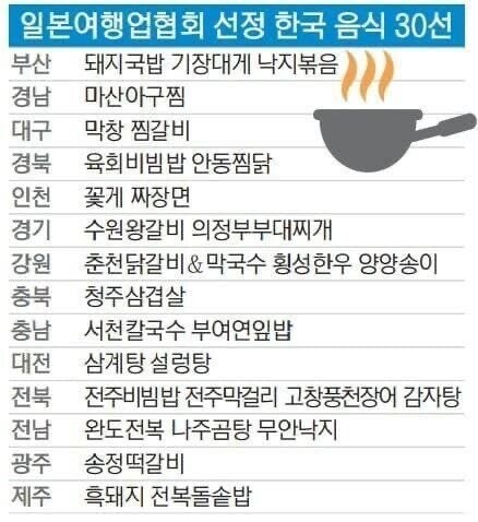 일본인이 선정한 30가지 한국 요리.jpg_1.jpg