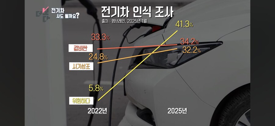 한국 전기차판 근황_3.jpg