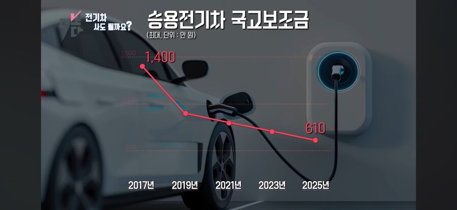 한국 전기차판 근황_9.jpg