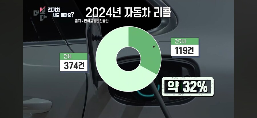 한국 전기차판 근황_25.jpg
