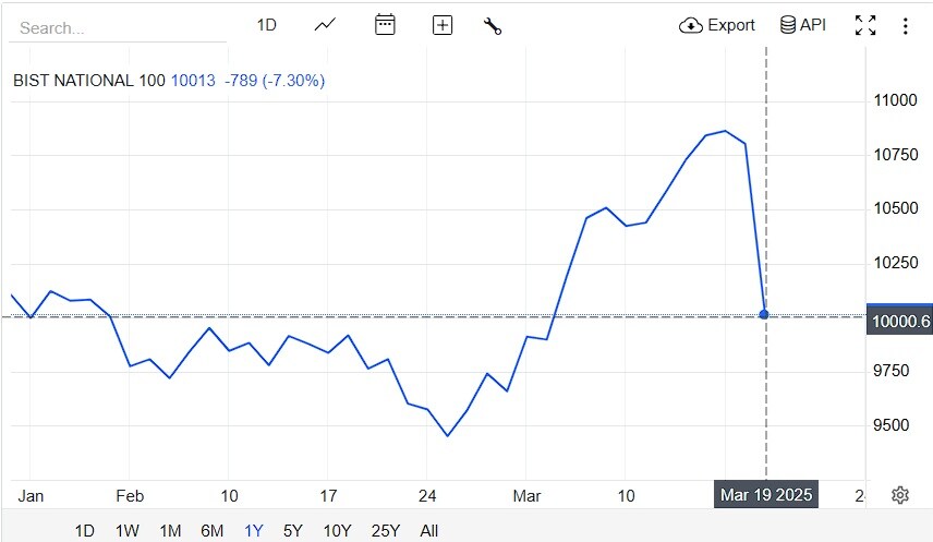 튀르키예 주가 근황_1.jpg