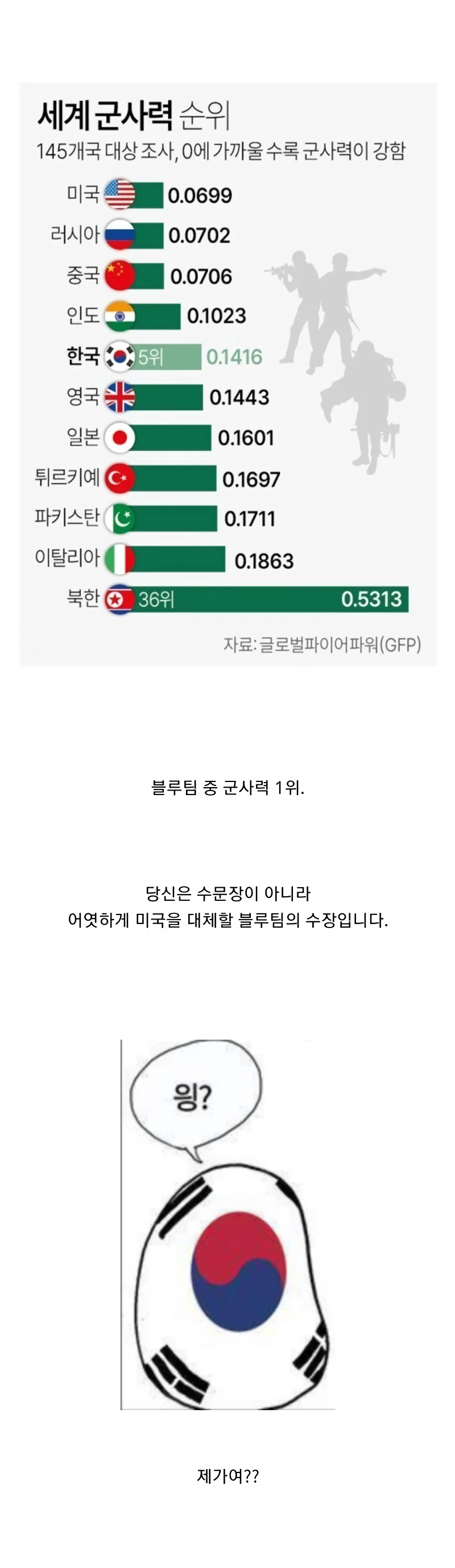 한국은 어떻게 당당히 1등을 하게 되었는가_1.webp