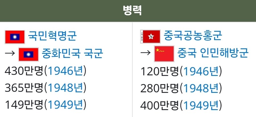 국공내전에서 중국공산당이 이긴 이유 중 하나_2.jpg