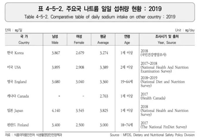 일본사람이 음식을 짜게 먹는 이유_1.jpg
