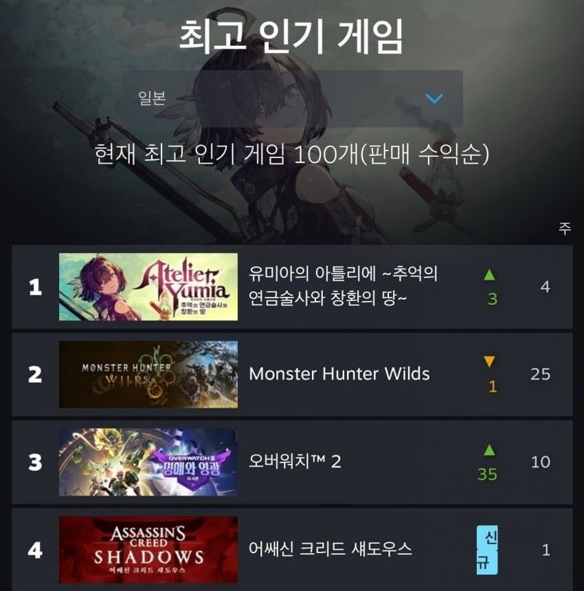 인기 게임이 되는 법을 알려주마_1.jpg