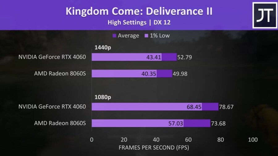 외장그래픽 가격이 ㅈ박은 사이 내장그래픽 근황.jpg_1.jpg