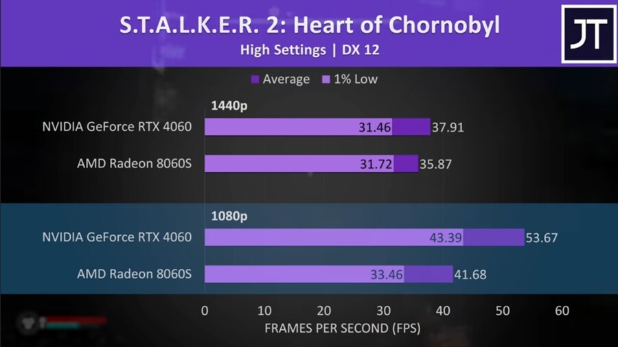 외장그래픽 가격이 ㅈ박은 사이 내장그래픽 근황.jpg_3.jpg