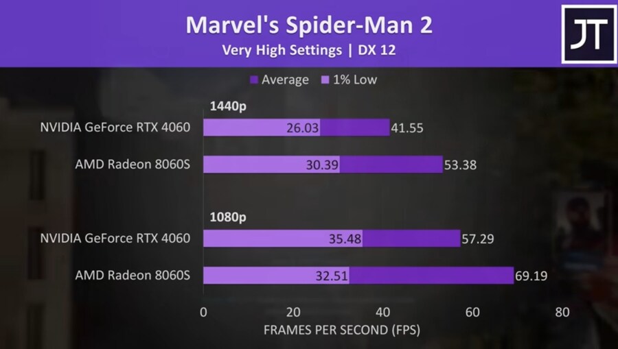 외장그래픽 가격이 ㅈ박은 사이 내장그래픽 근황.jpg_4.jpg