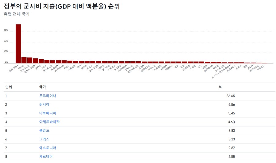 현재 우크라이나가 러시아보다 미쳐돌아갈수 밖에 없는 이유_1.png