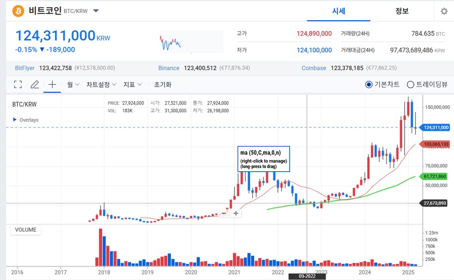 2억4천 대출 받고 코인한 후기_2.png