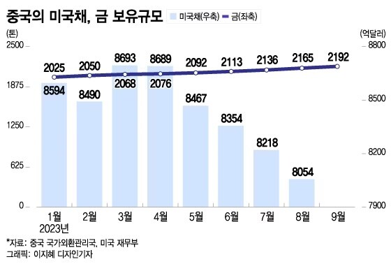 중국 경제뉴스는 볼때마다 기분이 쎄함_2.jpg