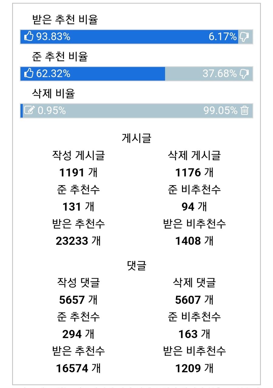 어그로 판별은 삭제비율보다 준추비율이 더 중요함_1.jpg