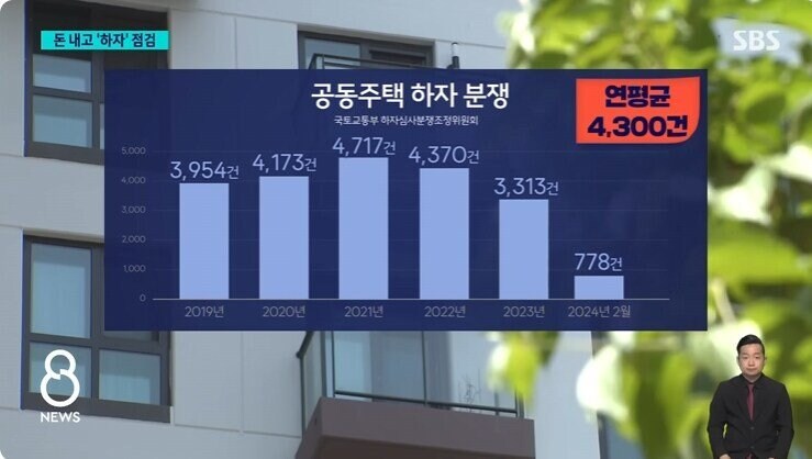 아파트 사전점검서비스 유행에 시공사들 불만표출_12.jpg