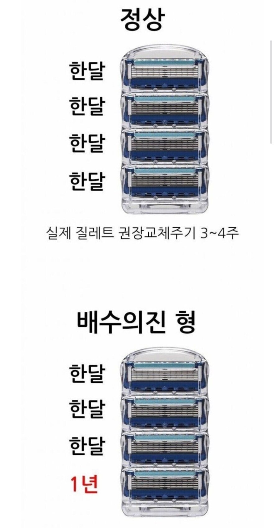 남자들의 면도기 교체 유형_1.png