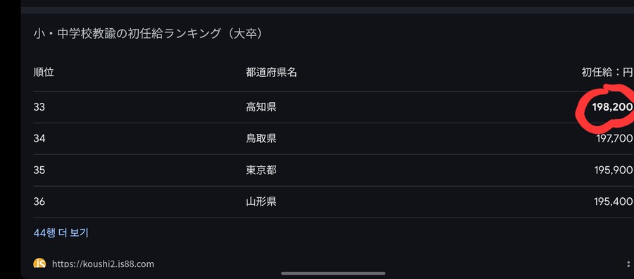 日) 초등학교 여교사가 캬바쿠라 부업.. '월급이 모자라서'_2.png