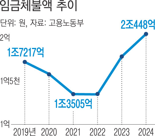 외국 임금체불하고 우리나라 임금체불 관련해서 항상 말 나오는 건_1.jpg
