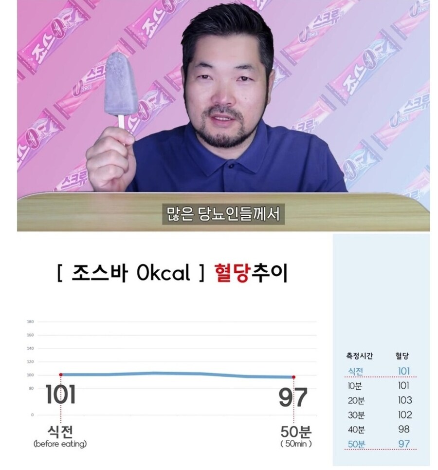 당뇨환자들이 제로슈거라도 조심해야 하는 이유_2.jpg