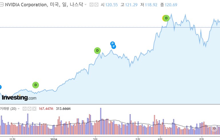 이쯤에서 다시 보는 엔비디아 10억 숏좌_2.png