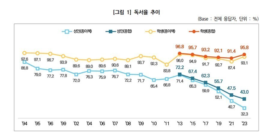 한국 독서율이 절망적인 이유_1.jpg