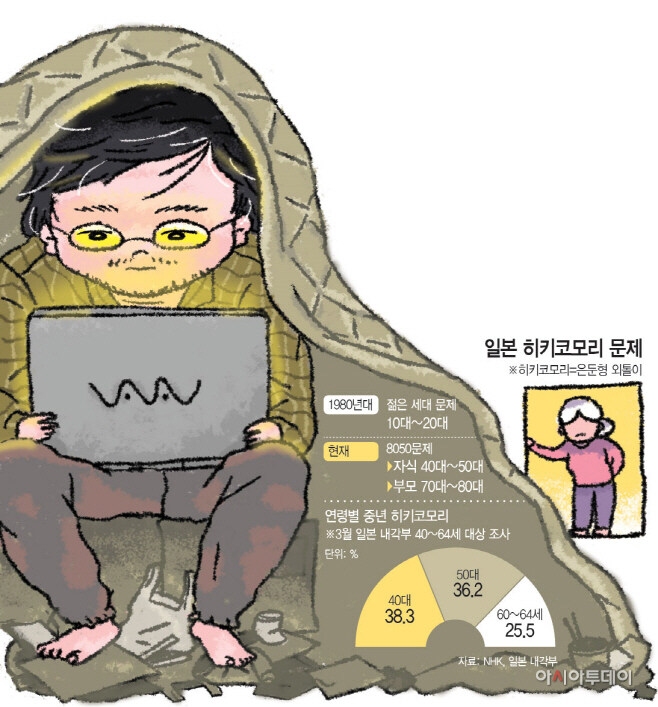 5년후면 60대가 되는 히키코모리_2.jpg