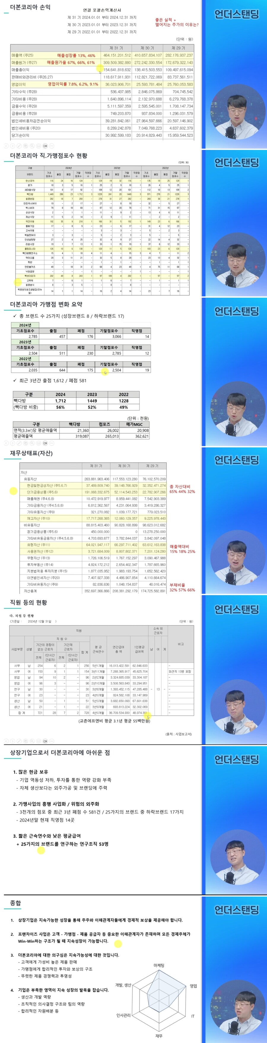 회계사가 분석한 더본코리아 현 상황.jpg_1.png