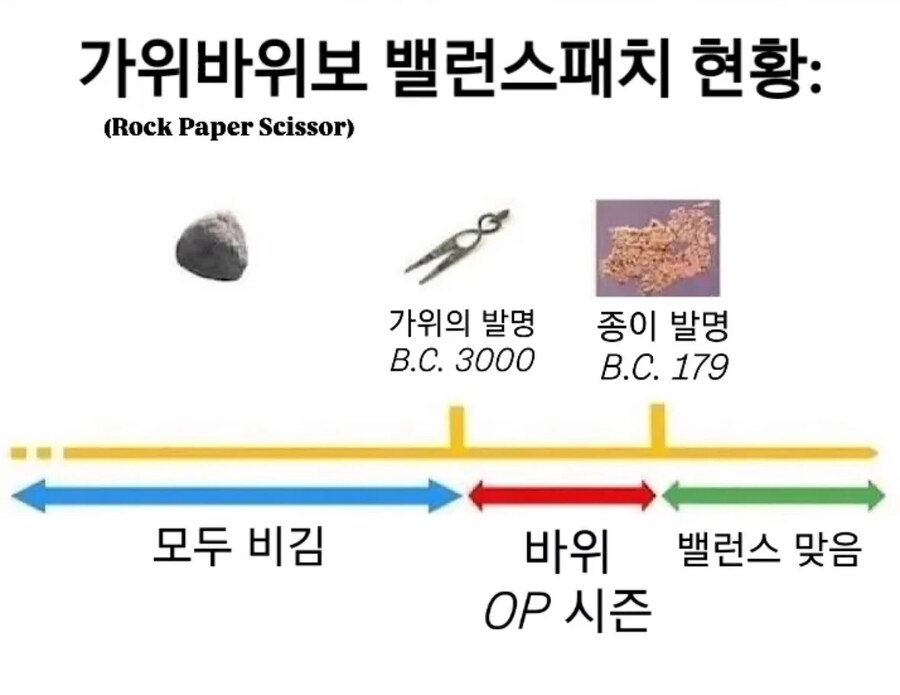 마지막 밸런스 패치 이후 황금 밸런스가 된 게임_1.png