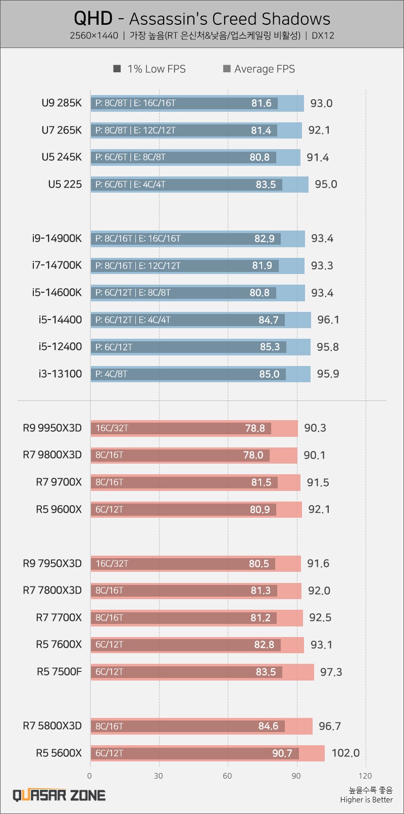 시간이 거꾸로 흐르는 어크 섀도우 . cpu_1.png