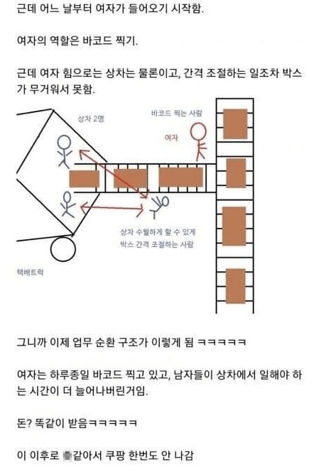 남성직원들이 재계약을 안하고 그만둔 쿠팡 동탄센터.JPG_8.png
