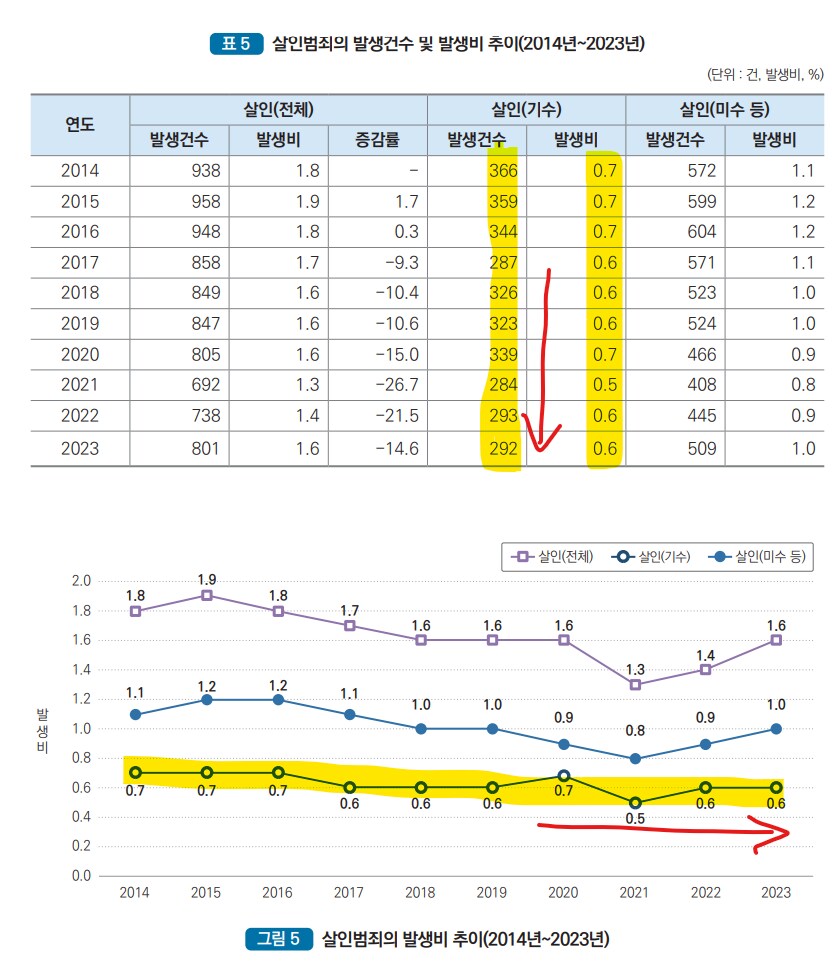 살인사건 통계나 관련 뉴스를 볼 때 정말로 주의해야 할 점_6.png
