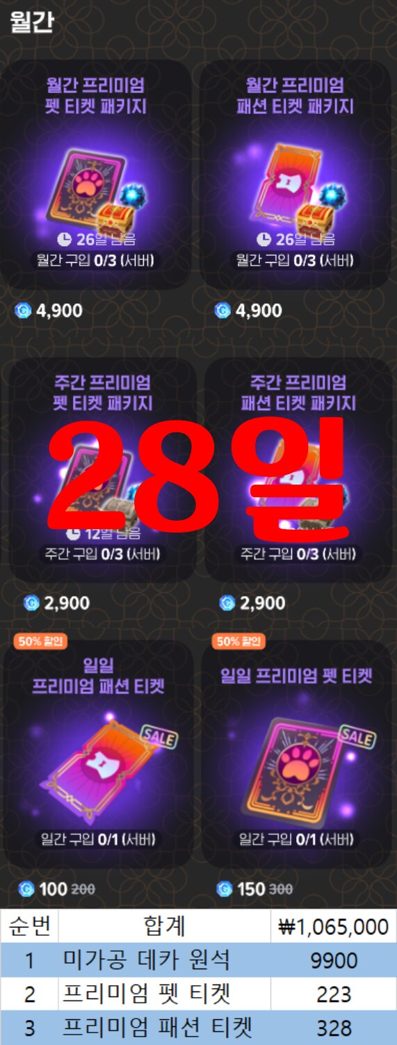 28일어치 월간/주간/일일 가챠티켓 가격 총합_4.png