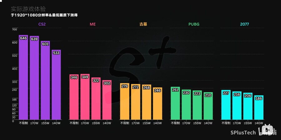 285HX 5080 노트북 성능(MSI 레이더 18 HX AI)_8.jpg