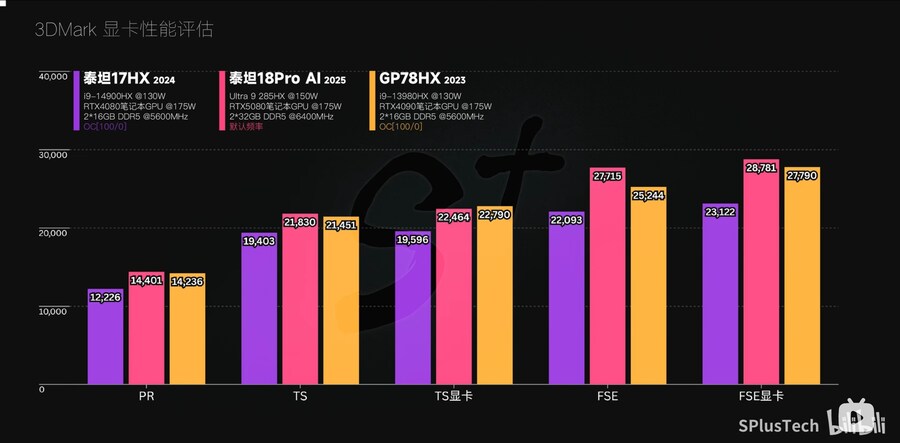 285HX 5080 노트북 성능(MSI 레이더 18 HX AI)_10.jpg