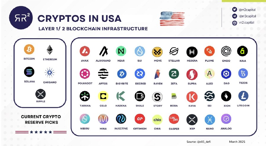 코인]미국 비공식 채택 코인 목록_1.png