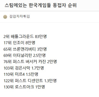 대한민국 게임 스팀 동접자 순위 반응_1.png