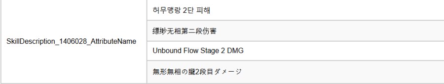명조) 기랑자 공명 스킬 번역 좀 그러네_2.png