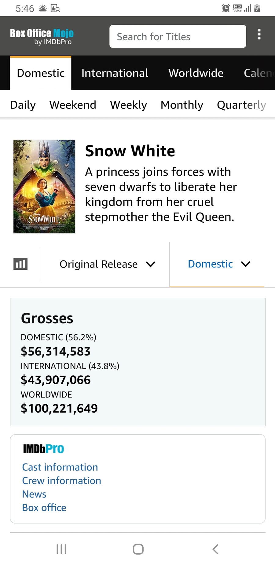 [백설공주] 세계 수익 1억달러 돌파_1.jpg