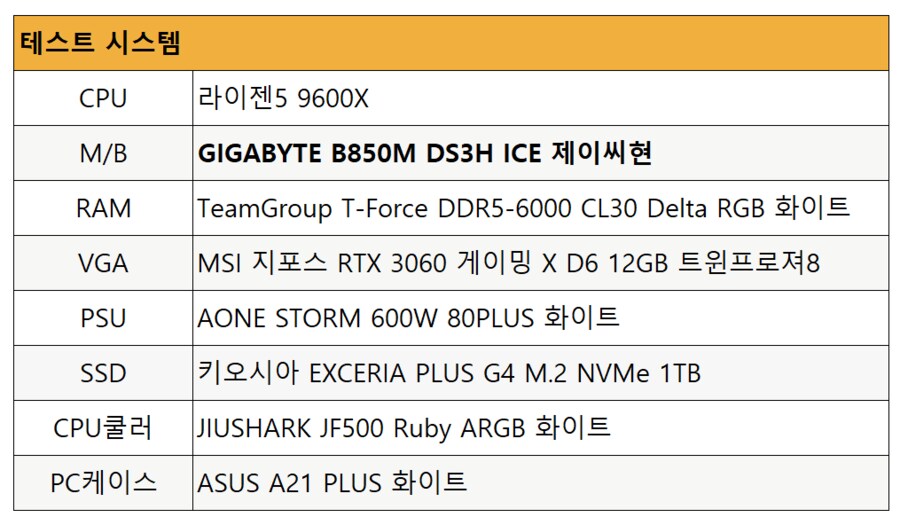 라이젠 게이밍 메인보드 GIGABYTE B850M DS3H ICE 제이씨현_9.png
