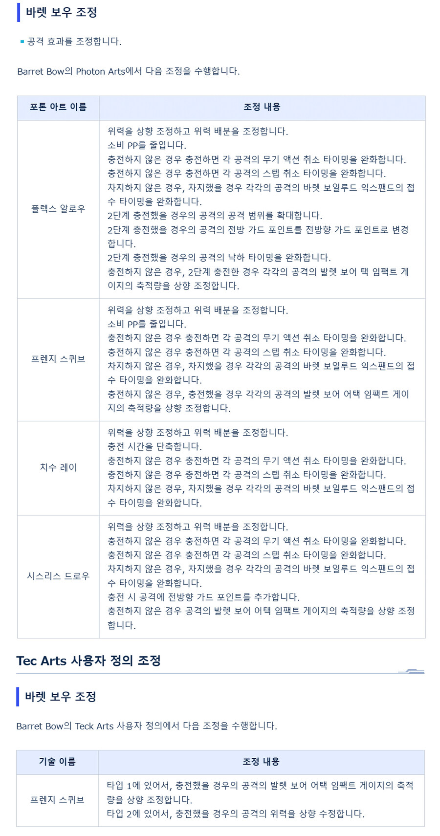 [PSO2NGS] 4/2 서버 유지 보수 알림_4.jpg