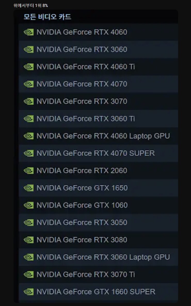 스팀유저들 현재 사용하는 그래픽카드 점유율