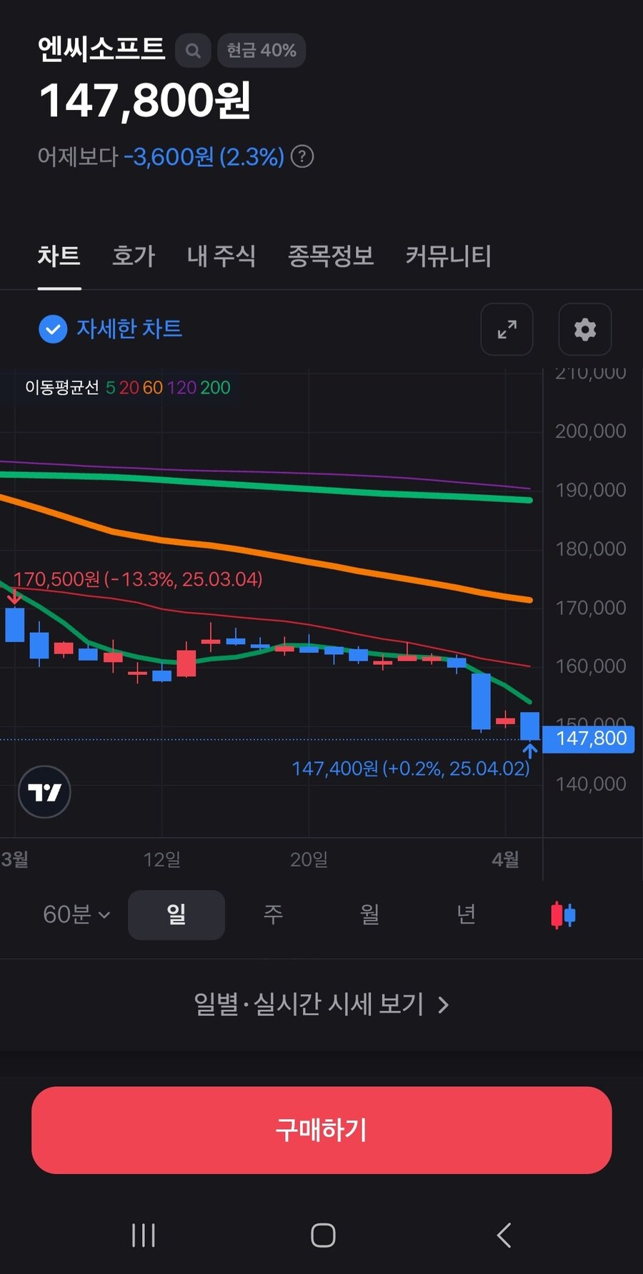 엔씨소프트 주가 15만 붕괴