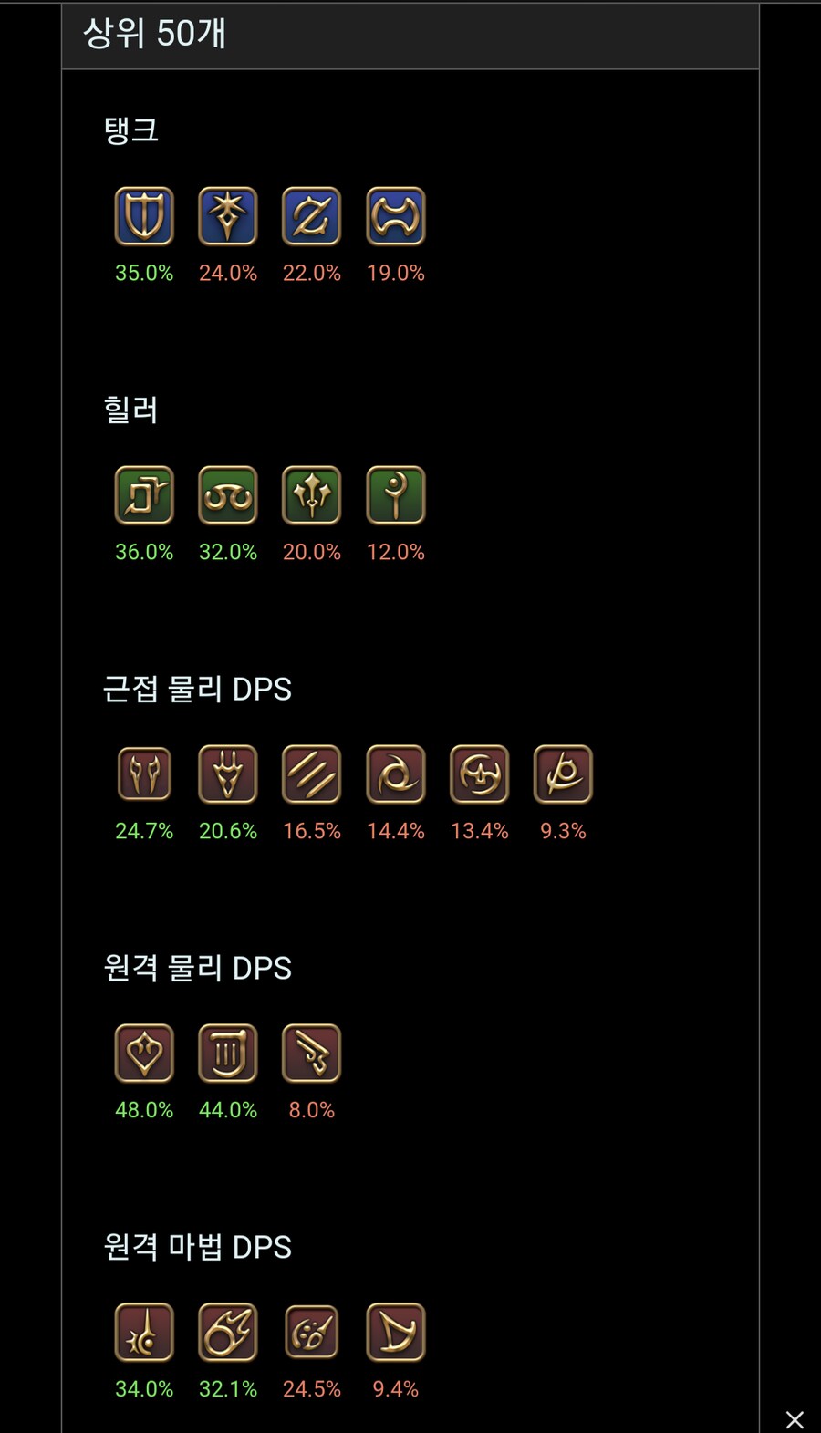 파판14)아르카디아 크루저급 하루동안 사용률_1.png
