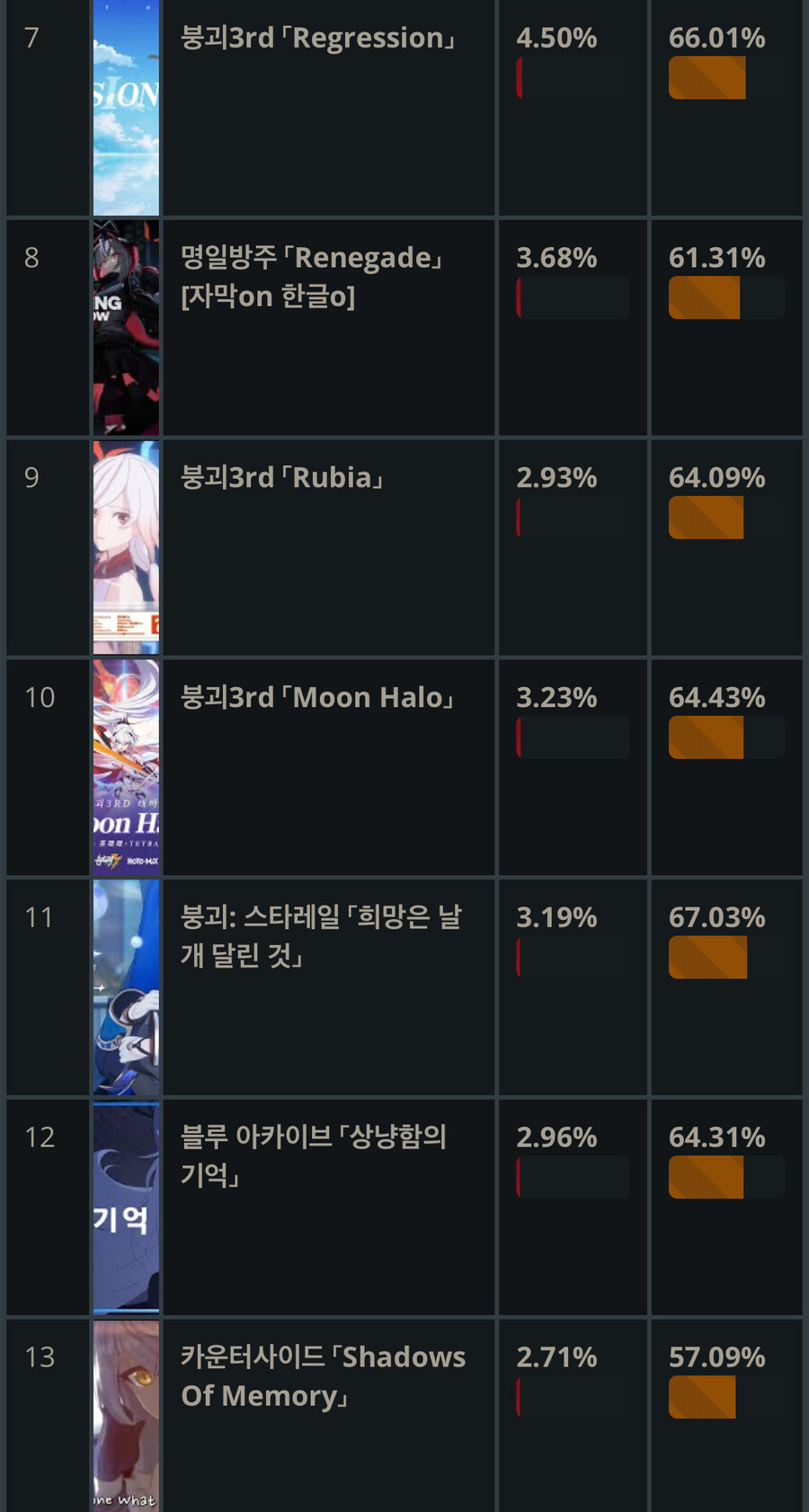이상형월드컵) 서브컬쳐 모바일게임 OST 순위_2.jpg